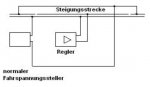 Regelstrecke.JPG