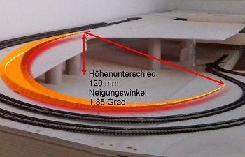 Vorbereitungen zur Digitalisierung