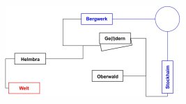 Schema.jpg Schema.jpg