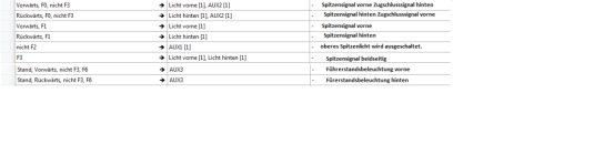 funktionsbelegung.PNG