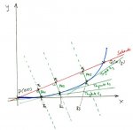 Sekante_an_Kurve_003.jpg